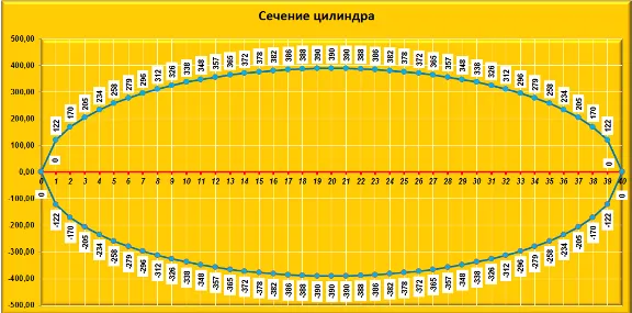 Cylinder cross-section with a possibility of printing