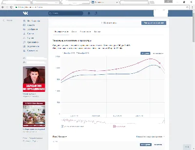 Unique visitors VKontakte group