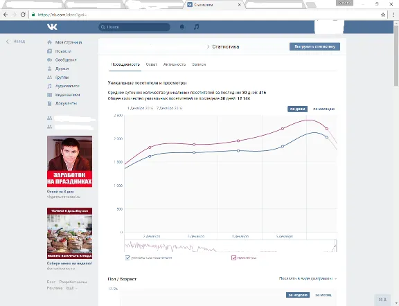Unique visitors VKontakte group