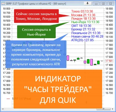 The indicator for the QUIK Trader Watch
