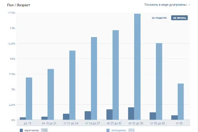Пользователи instagram (ВК~Женские Хитрости) от 30.1.17