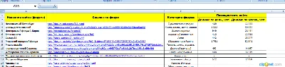 100 форумов для размещения ссылок