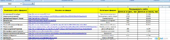 100 форумов для размещения ссылок