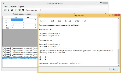 Gomory method. sources. C#.