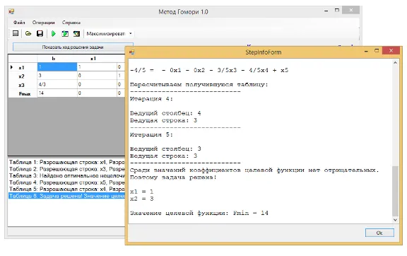 Gomory method. sources. C#.