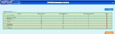 WebParser - автоматический парсер контента(статей) 2017