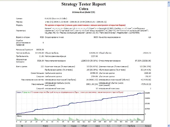Советник Cobra 1.3 Видео стратегии. Новичкам бонус 100$