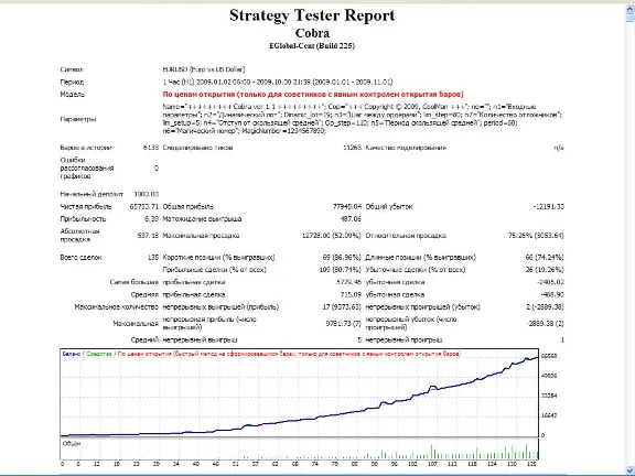 Советник Cobra 1.3 Видео стратегии. Новичкам бонус 100$