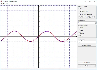Functions approximation by a neural network. Delphi.