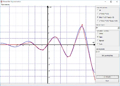 Functions approximation by a neural network. Delphi.