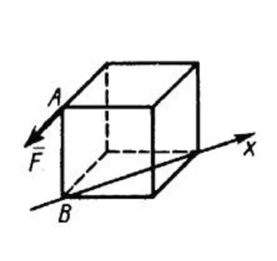 Solution of task 5.1.6 from the collection of Kepe OE