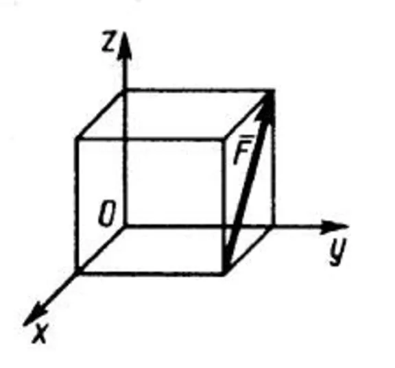 Solution of task 5.1.10 from the collection of Kepe OE
