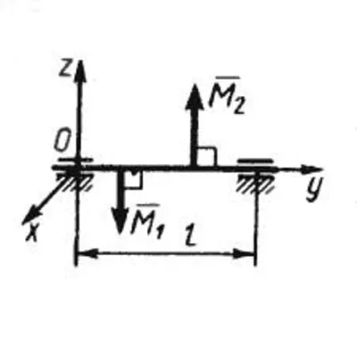 Solution of task 5.2.15 from the collection of Kepe OE