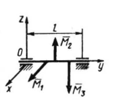 Решение задачи 5.2.17 из сборника Кепе О.Э.