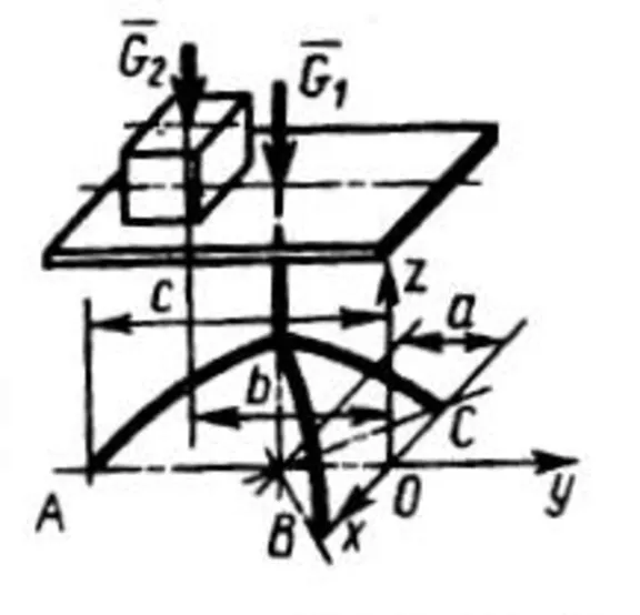 Solution of task 5.5.6 from the collection of Kepe OE