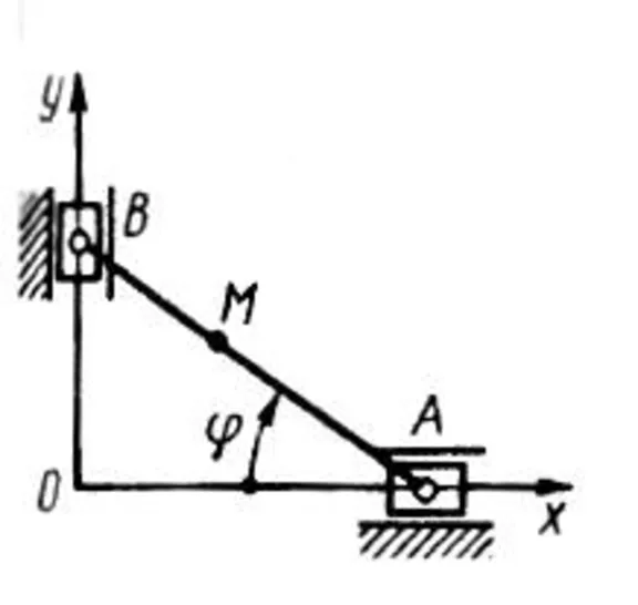 Solution of task 7.2.6 from the collection of Kepe OE