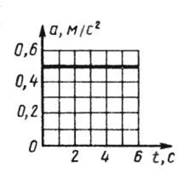 Решение задачи 7.3.3 из сборника Кепе О.Э.