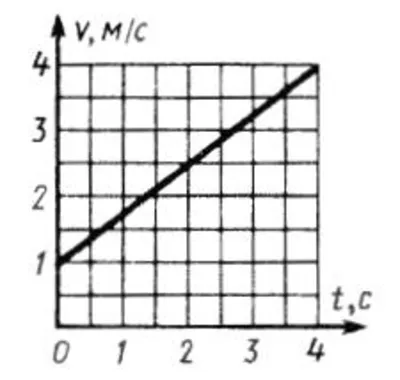 Solution of task 7.6.3 from the collection of Kepe OE