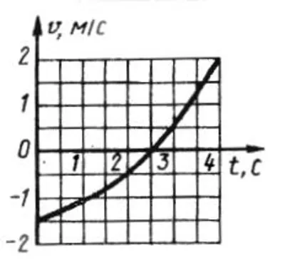 Решение задачи 7.7.5 из сборника Кепе О.Э.