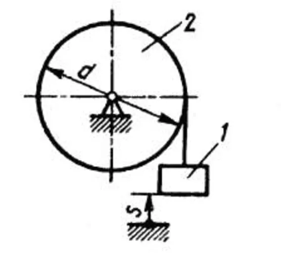 Solution of task 8.4.9 from the collection of Kepe OE