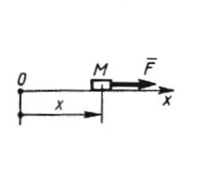 Solution of task 13.1.12 from the collection of Kepe OE