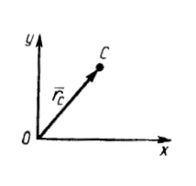 Solution of task 14.1.6 from the collection of Kepe OE