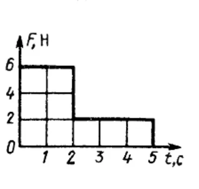 Решение задачи 14.2.3 из сборника Кепе О.Э.