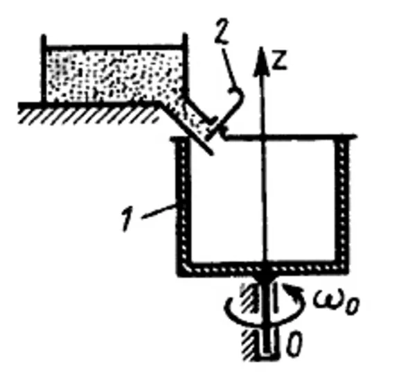 Solution of task 14.6.5 from the collection of Kepe OE
