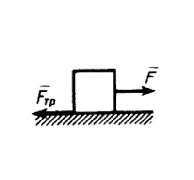 Solution of task 15.3.11 from the collection of Kepe OE