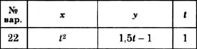 Dievsky V.A. - Solution of task K1 variant 22 (K1-22)