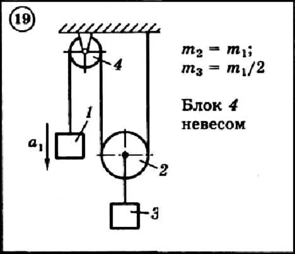 Dievsky V.A. - Solution of task D6 option 19 (D6-19)