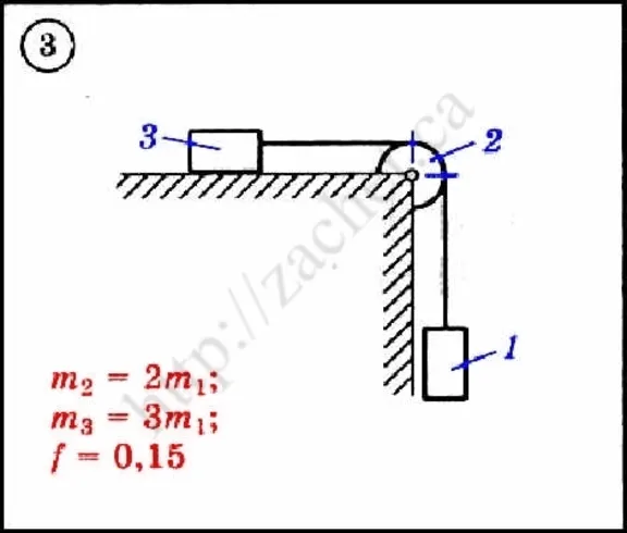 Dievsky V.A - Solution of problem D3 variant 3 task