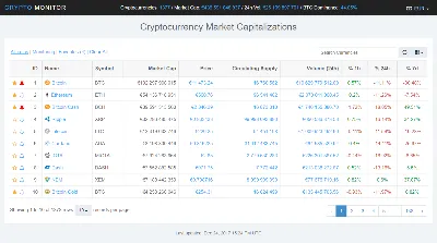 Script for alerts on the course of crypto-currencies to