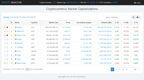 Script for alerts on the course of crypto-currencies to