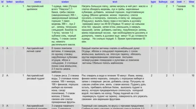 База кулинарных рецептов