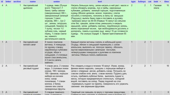 База кулинарных рецептов