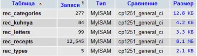База кулинарных рецептов