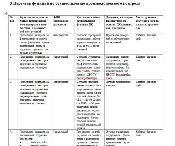 Программа производственного контроля стоматология