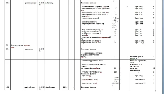 Программа производственного контроля стоматология