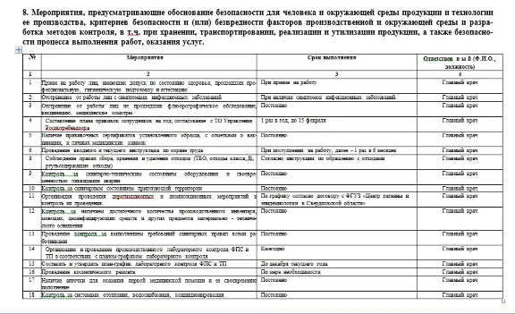 Программа производственного контроля стоматология