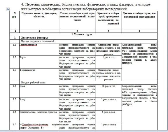 Программа производственного контроля стоматология