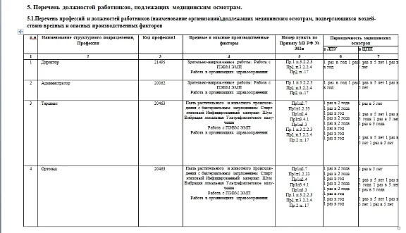 Программа производственного контроля стоматология