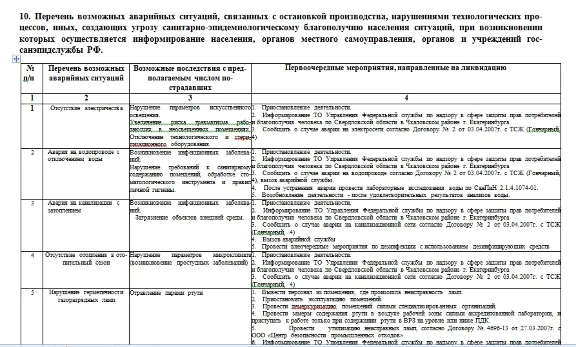 Программа производственного контроля стоматология
