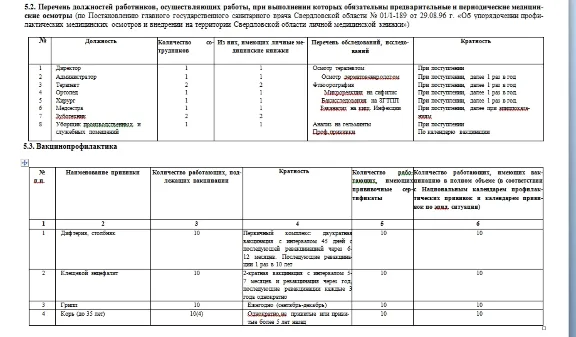 Программа производственного контроля стоматология