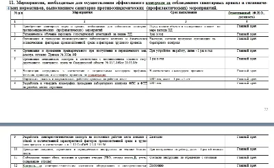 Программа производственного контроля стоматология
