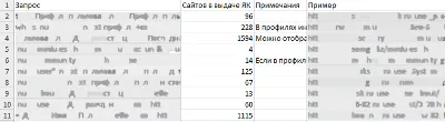 Сбор трастовых сайтов + база (тИЦ, траст, позиции)