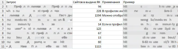 Сбор трастовых сайтов + база (тИЦ, траст, позиции)
