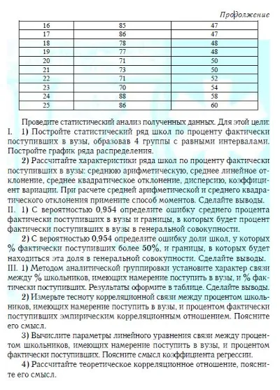 ТюмГУ Теория статистики Вариант 10 ТГУ