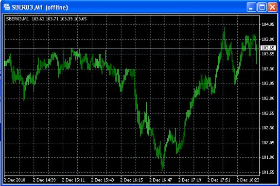 Импорт котировок в MetaTrader 4