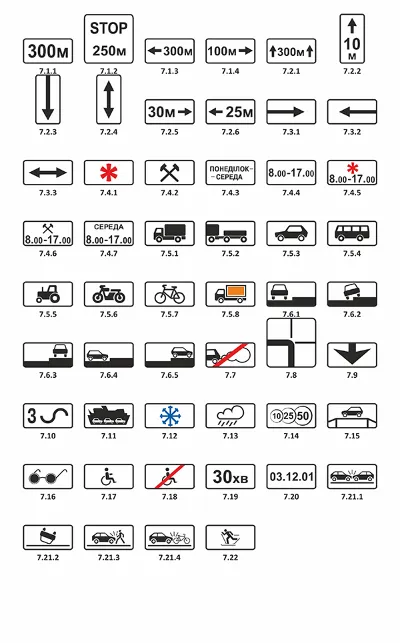 Road signs of Ukraine - Plates, Vector image